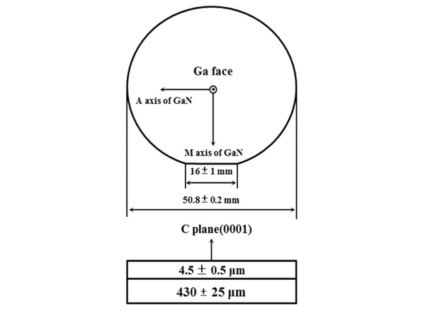 MSE PRO 2 inch Si-doped N-type GaN 4.5 um Gallium Nitride