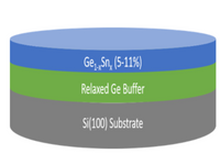 Customized Germanium Tin (GeSn) Epitaxial Wafer On Silicon Substrates - MSE Supplies LLC