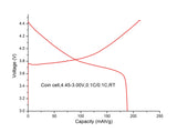Single Crystal NMC 532 Cathode Powder 500g, Lithium Nickel Manganese Cobalt Oxide, LiNi<sub>0.5</sub>Mn<sub>0.3</sub>Co<sub>0.2</sub>O<sub>2</sub>,  MSE Supplies