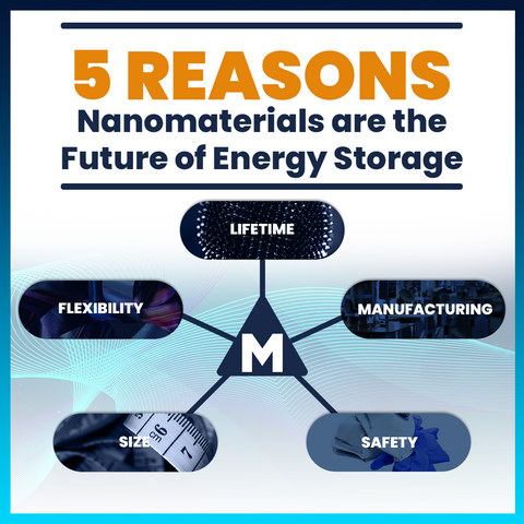 5 Reasons Nanomaterials are the Future of Energy Storage