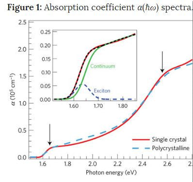 [Nature Energy] NREL Research Pinpoints Promise of Polycrystalline Perovskites