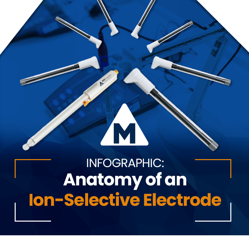 INFOGRAPHIC: Anatomy of an Ion-Selective Electrode