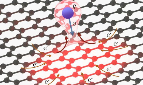 Graphene is Proven to be an Enabler of Ultra-fast Electronics