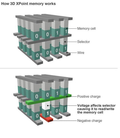 3D ReRAM, a promising candidate for high density high speed non-volatile memory (NVM)