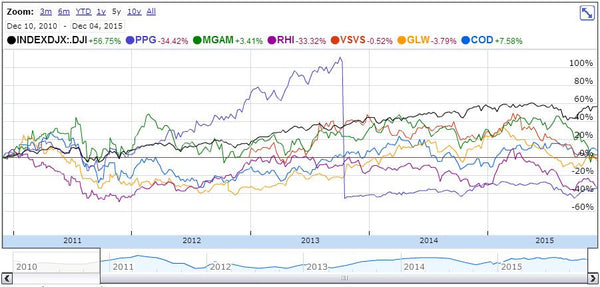 2015 Ranking: Top 12 Leading Global Companies of Advanced Ceramics, Glasses and Refractories