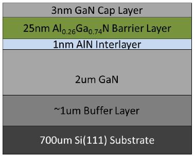 GaN Epitaxial Wafers (GaN epi-wafers)