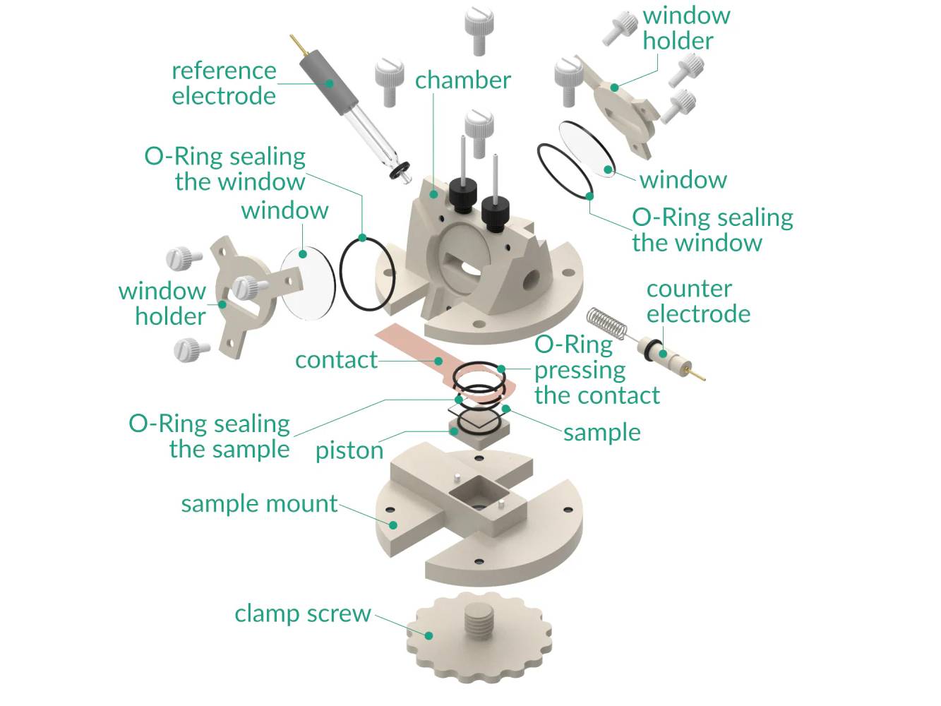 Ellipsometry Electrochemical Cell, Angle Of Incidence 70 Deg, Electrochemical Products, Redox.me, MSE Supplies