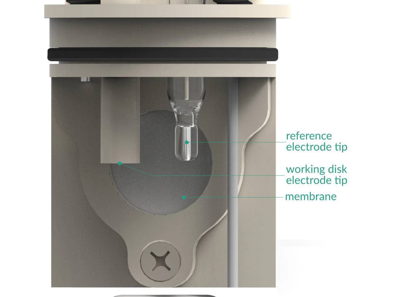 Basic Electrochemical H-Cell 50 Ml, Electrochemical Products, Redox.me, MSE Supplies