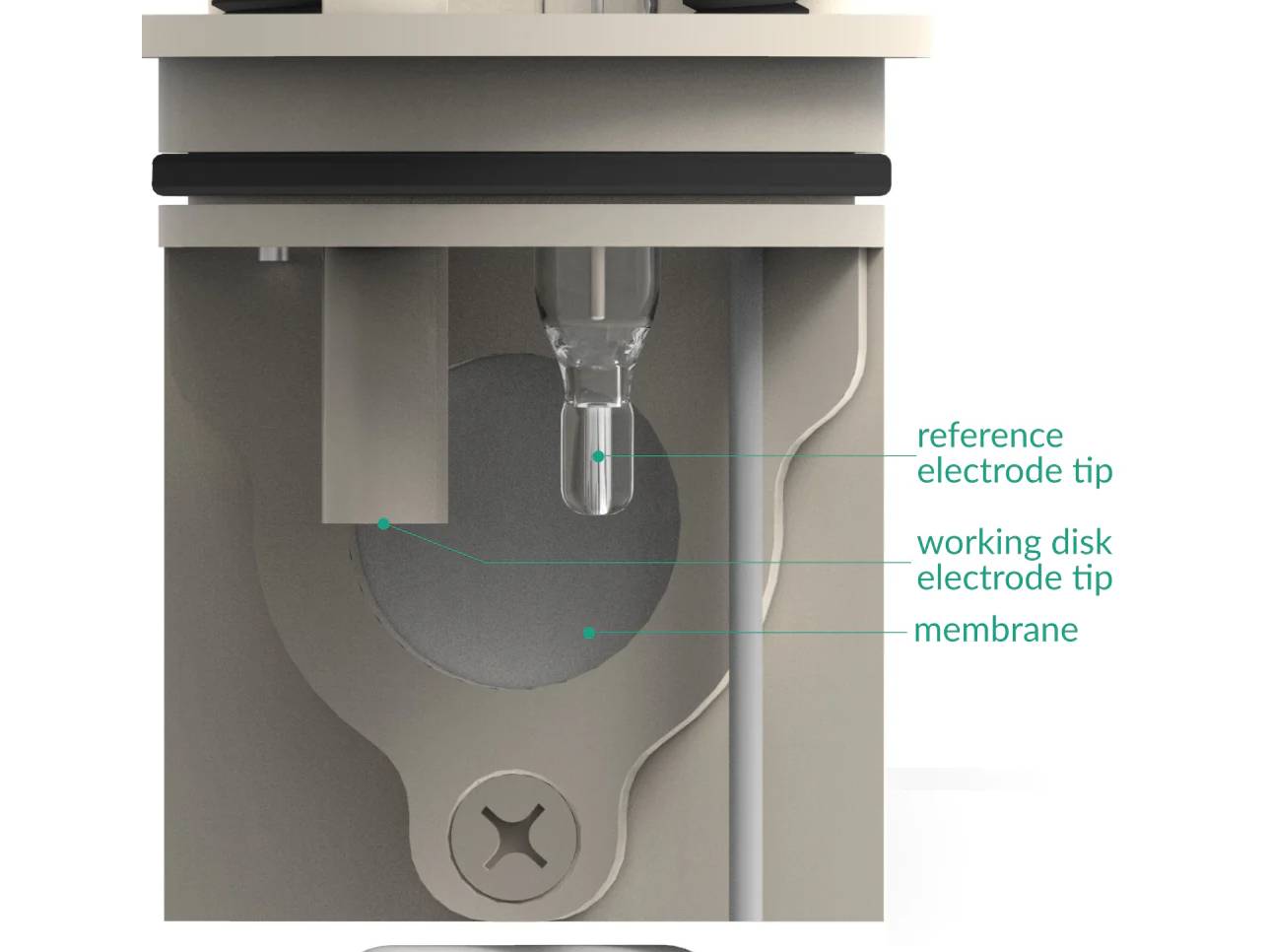 Basic Electrochemical H-Cell 50 ML, Electrochemical Products, Redox.me, MSE Supplies
