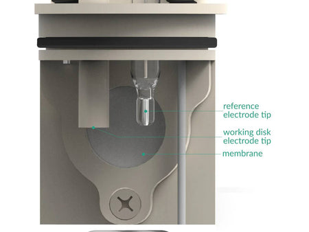 Basic Electrochemical H-Cell 50 ML, Electrochemical Products, Redox.me, MSE Supplies