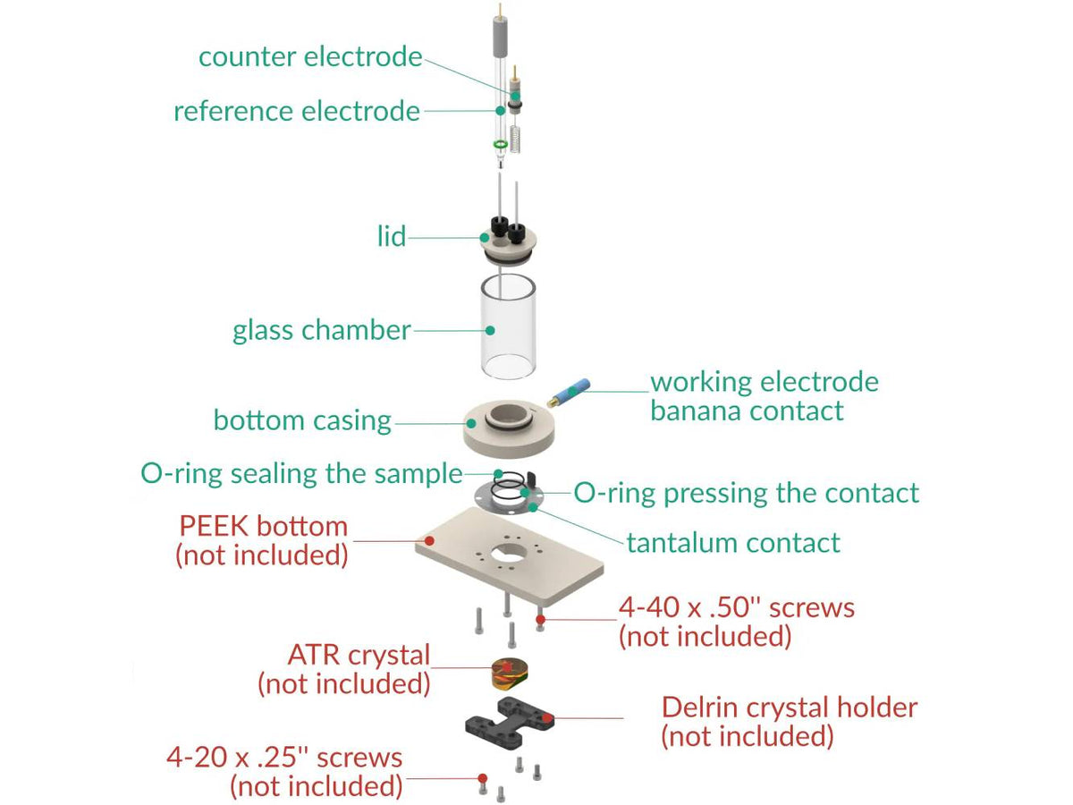 Attenuated Total Reflectance Electrochemical Cell, Electrochemical Products, Redox.me, MSE Supplies