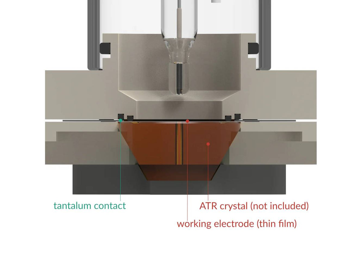 Attenuated Total Reflectance Electrochemical Cell, Electrochemical Products, Redox.me, MSE Supplies