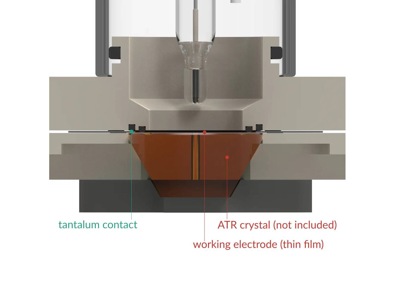 Attenuated Total Reflectance Electrochemical Cell, Electrochemical Products, Redox.me, MSE Supplies
