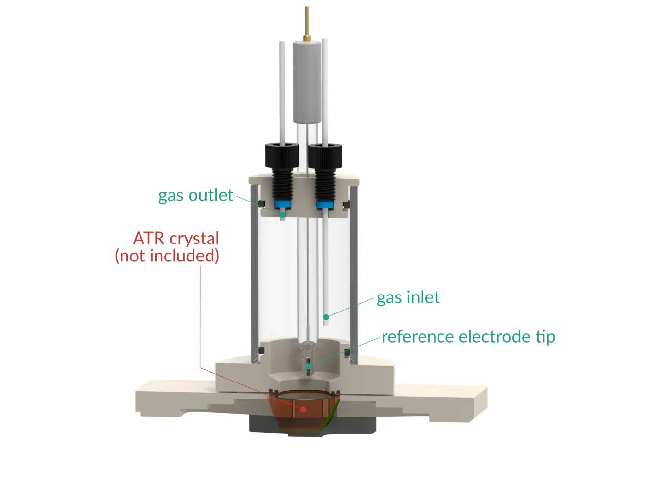Attenuated Total Reflectance Electrochemical Cell, Electrochemical Products, Redox.me, MSE Supplies