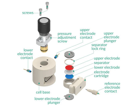 Three Electrode Battery Test Cell – Compression Controlled, Electrochemical Products, Redox.me, MSE Supplies