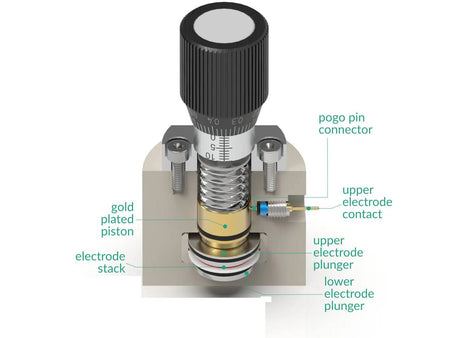 Three Electrode Battery Test Cell – Compression Controlled, Electrochemical Products, Redox.me, MSE Supplies