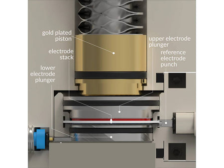 Three Electrode Battery Test Cell – Compression Controlled, Electrochemical Products, Redox.me, MSE Supplies