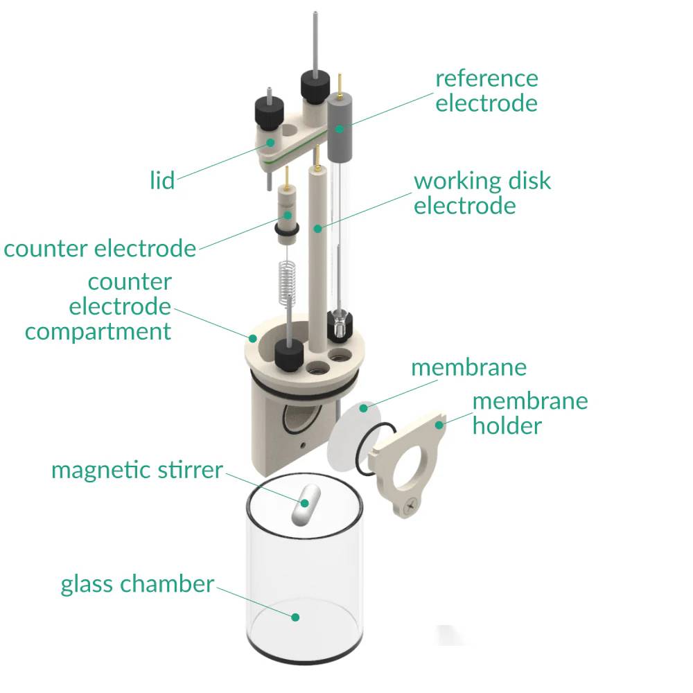 Basic Electrochemical H-Cell 50 ML, Electrochemical Products, Redox.me, MSE Supplies
