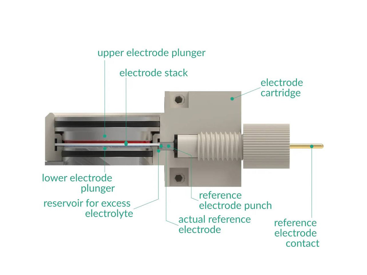 Battery Cartridge – Three-Electrode Setup, Electrochemical Products, Redox.me, MSE Supplies