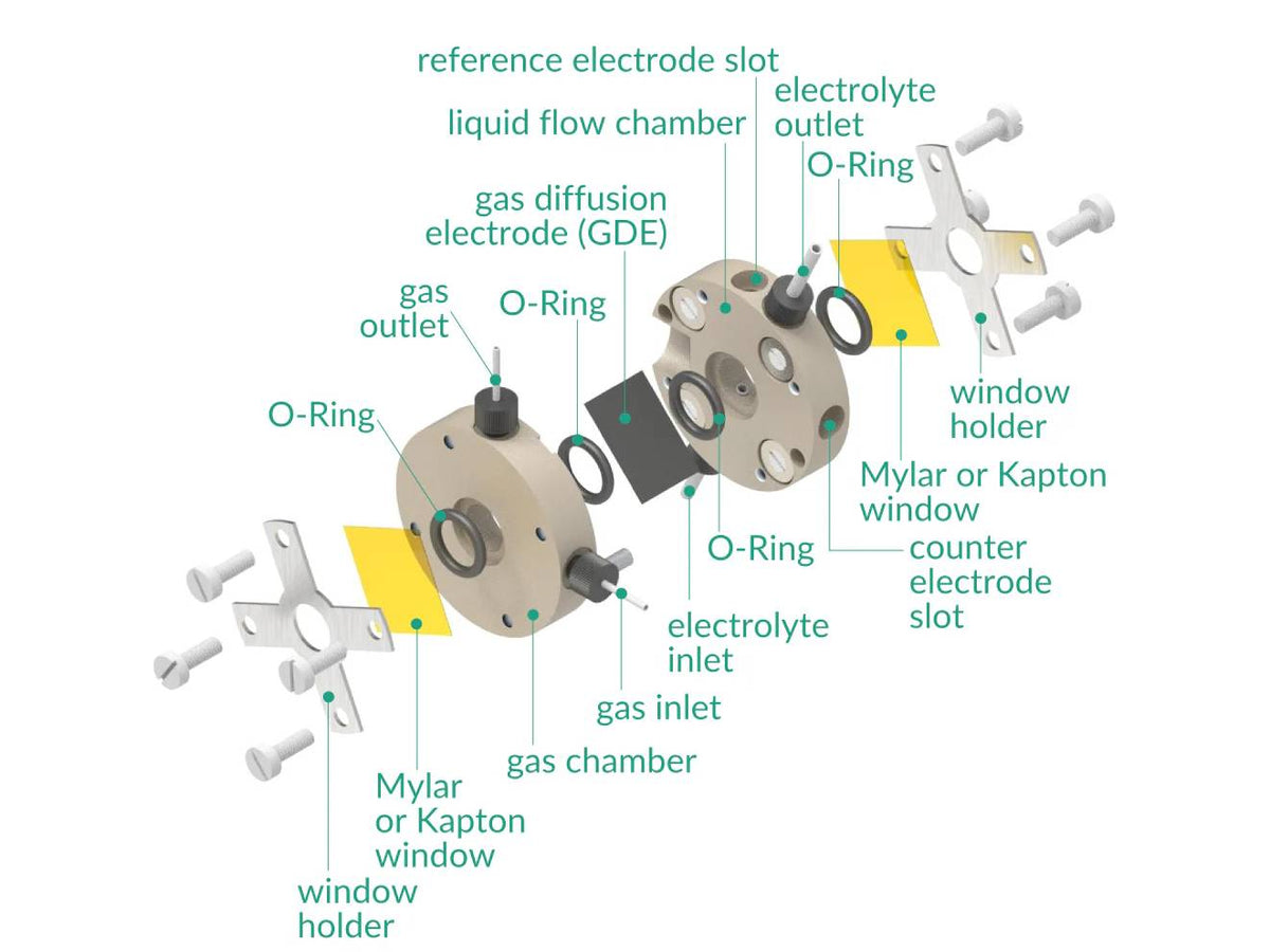 Gas Diffusion Electrode X-Ray Diffraction Electrochemical Cell, Electrochemical Products, Redox.me, MSE Supplies