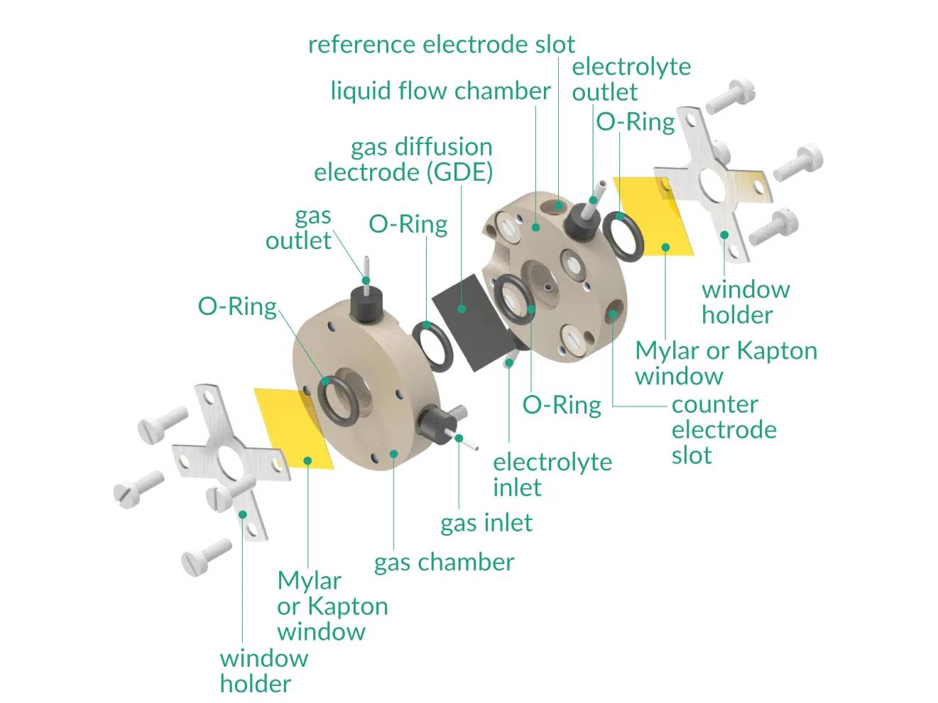 Gas Diffusion Electrode X-Ray Diffraction Electrochemical Cell, Electrochemical Products, Redox.me, MSE Supplies
