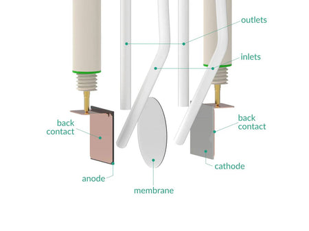 Immersible Electrosynthesis Reactor, H-Cell, 2X1.5 ML, 15X15 MM2, Electrochemical Products, Redox.me, MSE Supplies