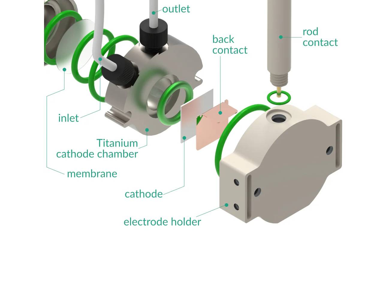 Immersible Electrosynthesis Reactor, H-Cell, 2X1.5 ML, 15X15 MM2, Electrochemical Products, Redox.me, MSE Supplies