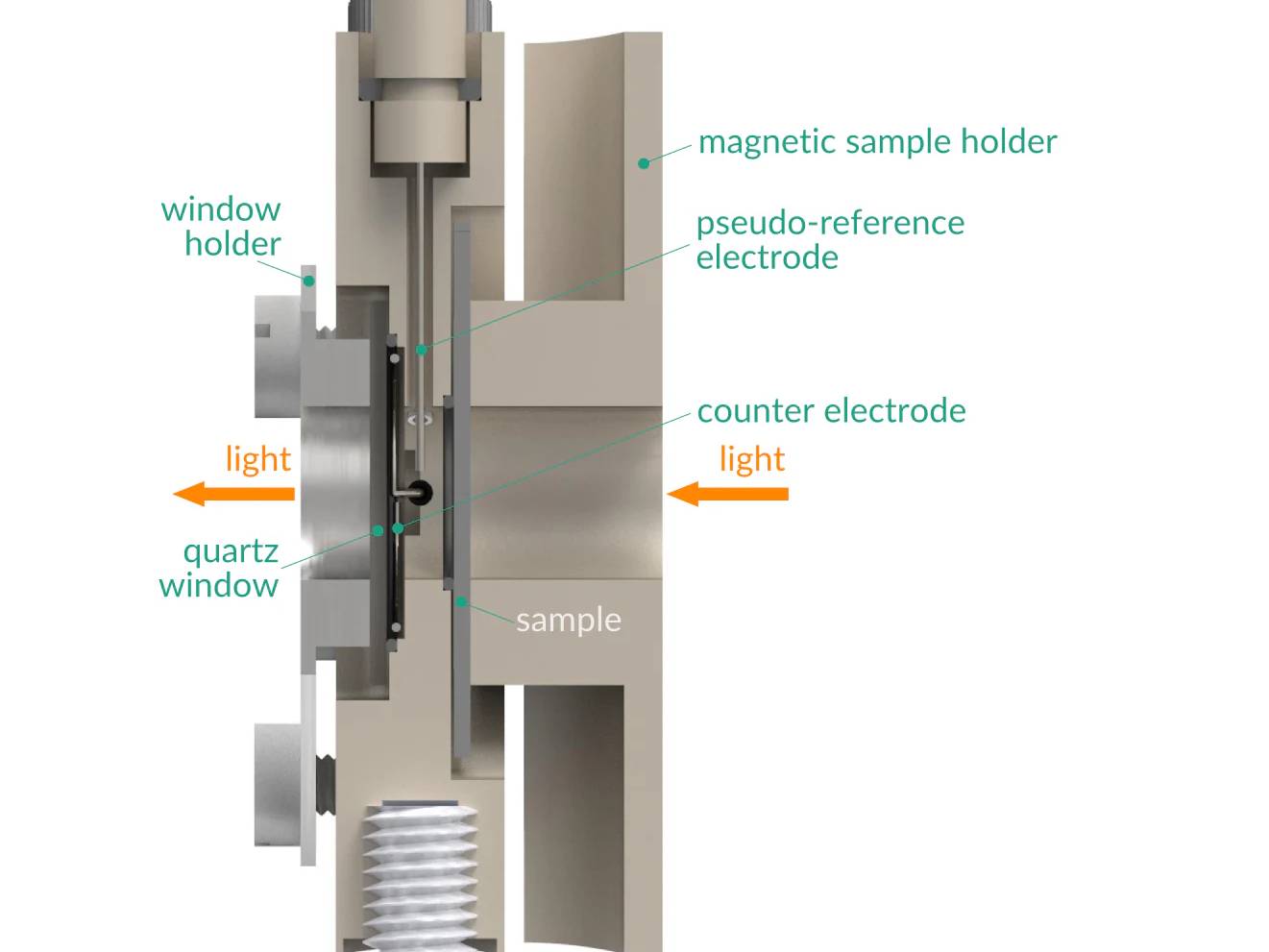 Magnetic Mount Spectro-Electrochemical Flow Cell With Reduced Optical Path, Electrochemical Products, Redox.me, MSE Supplies