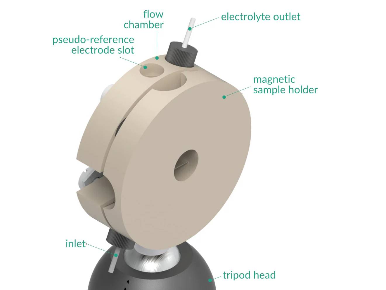 Magnetic Mount Spectro-Electrochemical Flow Cell With Reduced Optical Path, Electrochemical Products, Redox.me, MSE Supplies