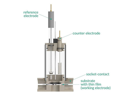 Bottom Magnetic Mount Electrochemical Cell, Electrochemical Products, Redox.me, MSE Supplies