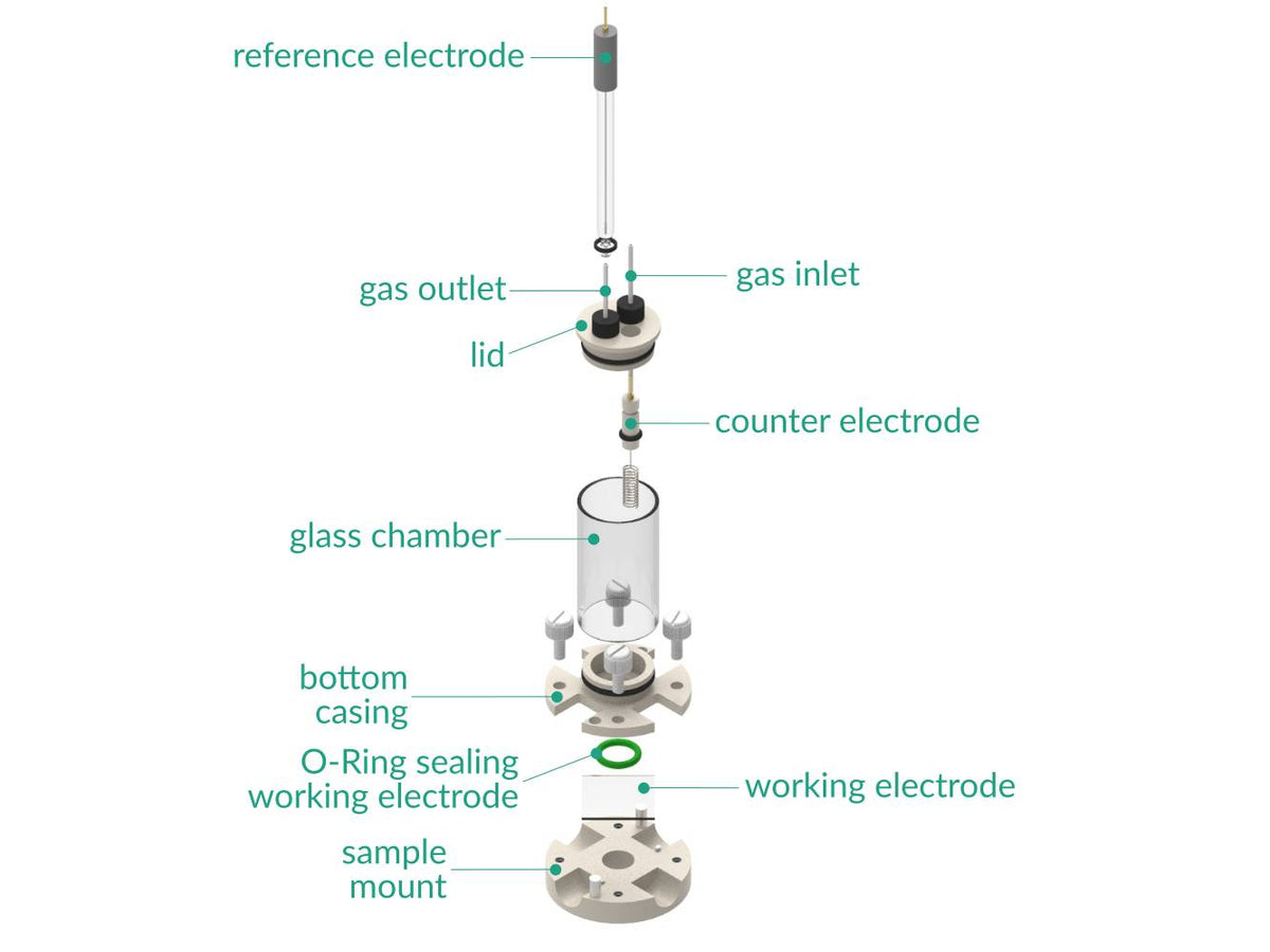 Bottom Mount Electrochemical Cell, Electrochemical Products, Redox.me, MSE Supplies