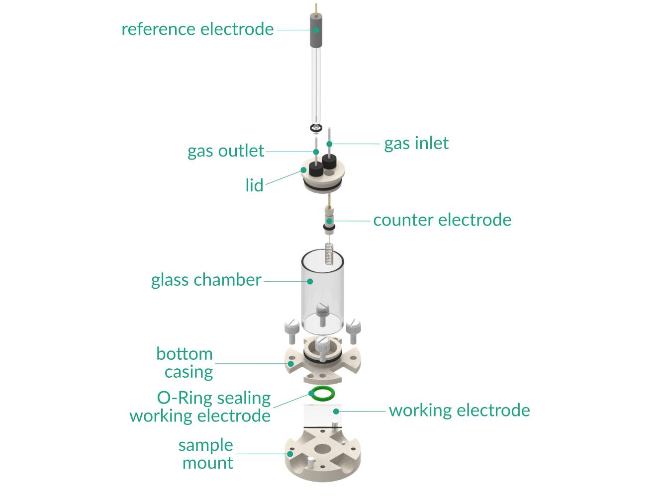 Bottom Mount Electrochemical Cell, Electrochemical Products, Redox.me, MSE Supplies