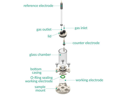 Bottom Mount Electrochemical Cell, Electrochemical Products, Redox.me, MSE Supplies