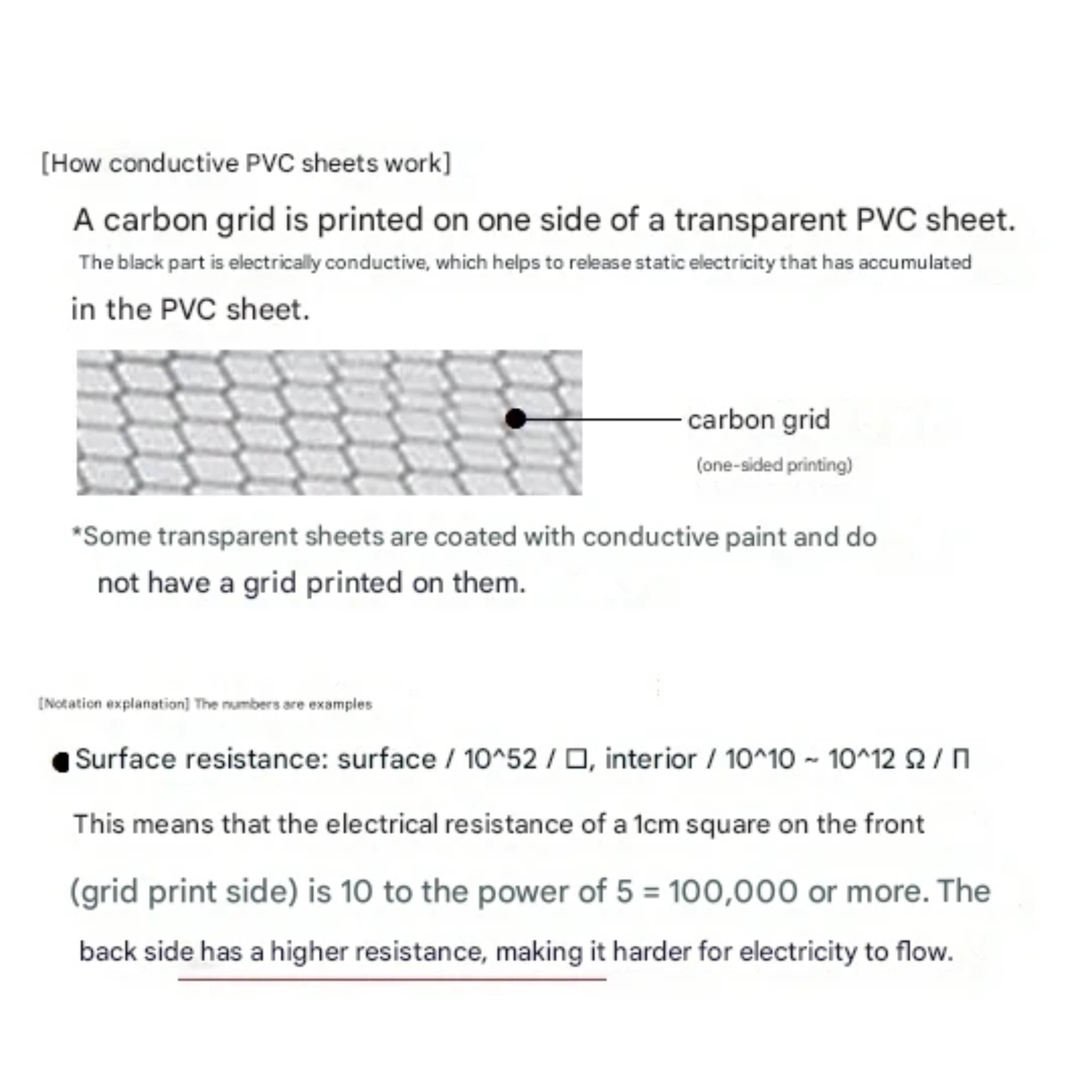 ASPURE Conductive PVC Sheet Grid, 1370mmx0.3mmx30m