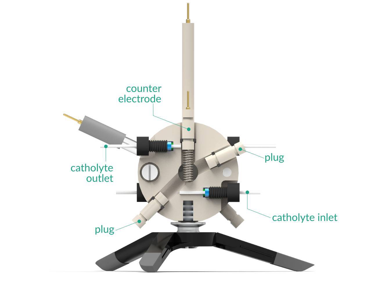 Flow Electrochemical H-Cell setup, Electrochemical Products, Redox.me, MSE Supplies