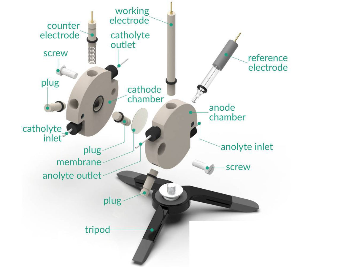 Flow Electrochemical H-Cell setup, Electrochemical Products, Redox.me, MSE Supplies