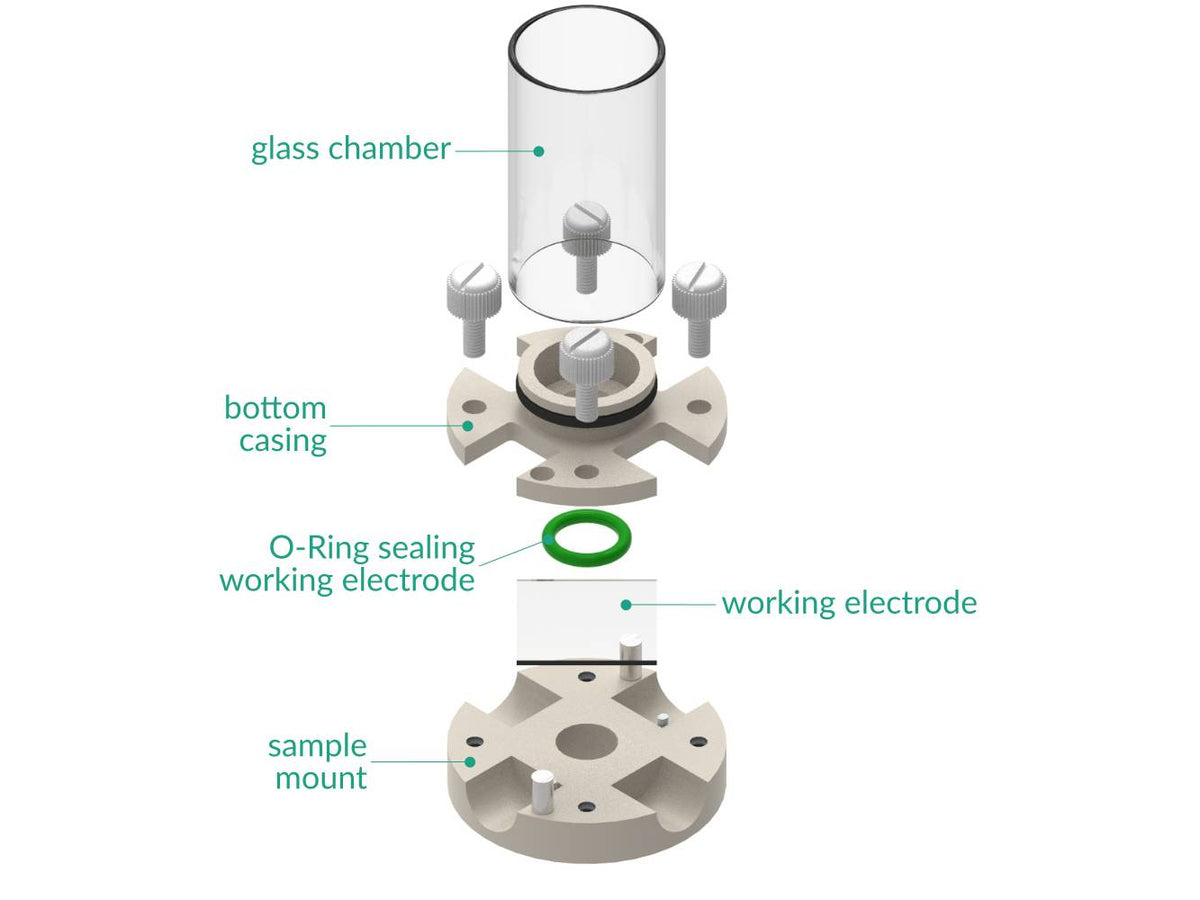 Bottom Mount Electrochemical Cell, Electrochemical Products, Redox.me, MSE Supplies