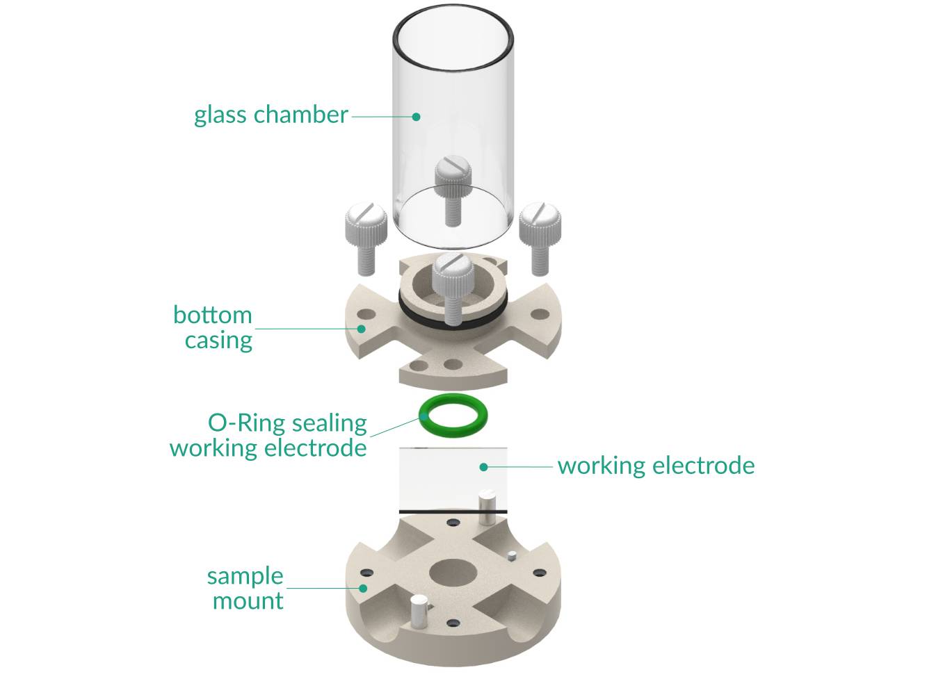Bottom Mount Electrochemical Cell, Electrochemical Products, Redox.me, MSE Supplies