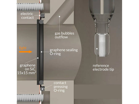 Magnetic Mount Photo-Electrochemical Cell, Electrochemical Products, Redox.me, MSE Supplies