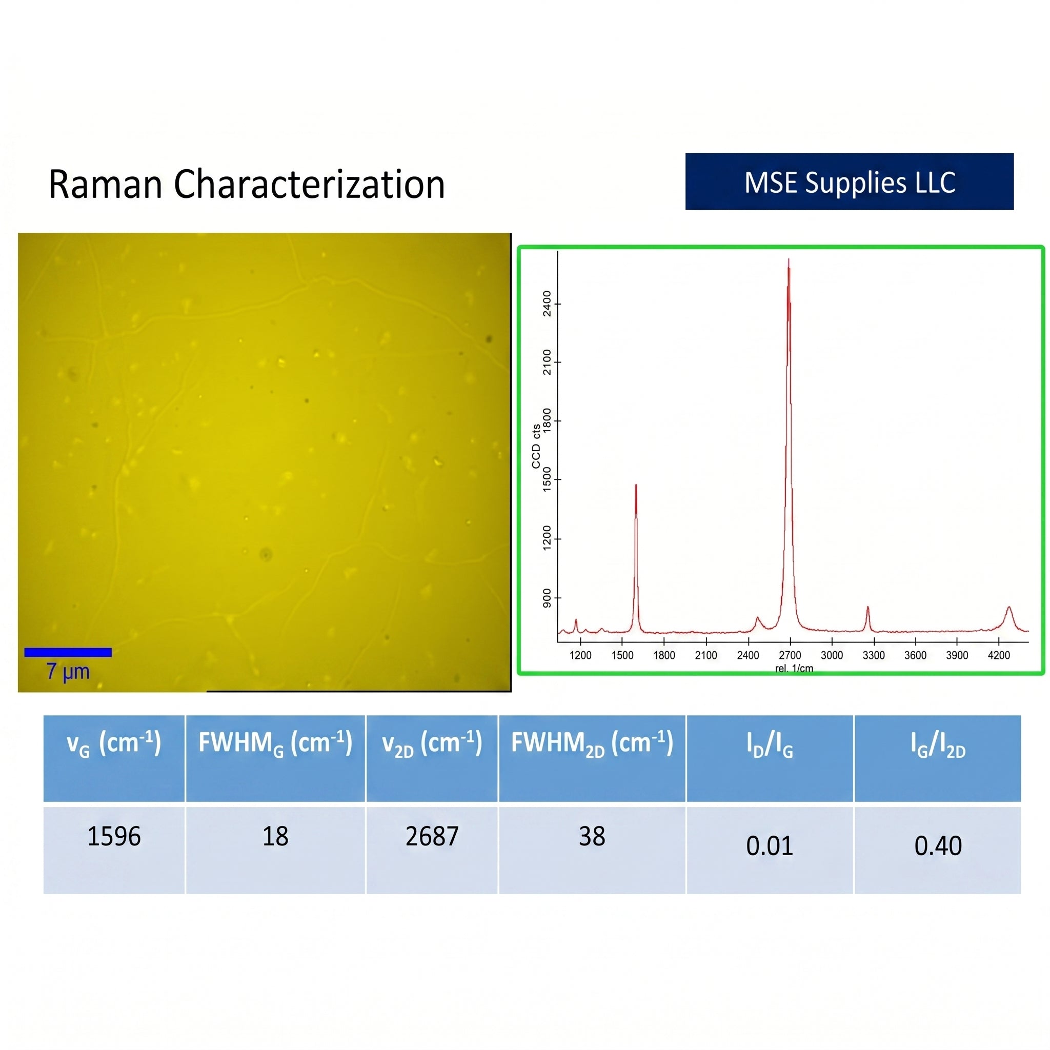 MSE PRO Graphene Film on Custom Substrates AI image