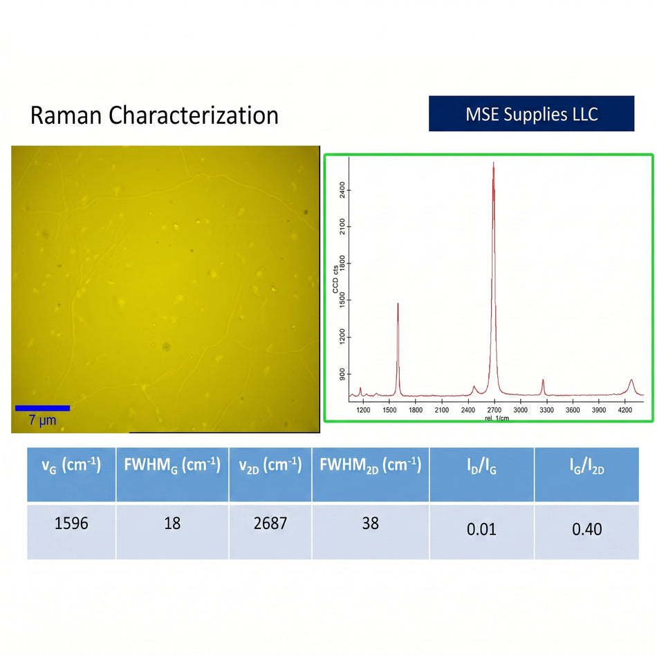 MSE PRO Graphene Film on Custom Substrates AI image