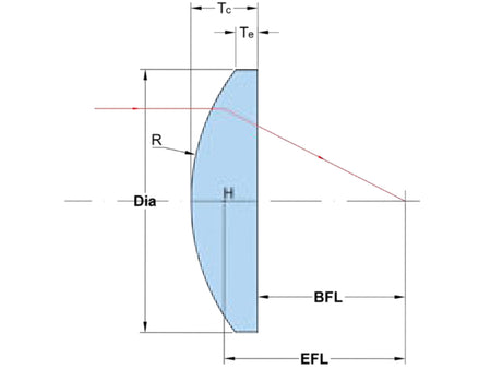 MSE PRO Uncoated H-K9L Plano Convex Lenses, Optics, MSE Supplies LLC, MSE Supplies