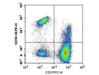 Anti-Human CD3-FITC/CD16+CD56-PE Cocktail, Biomarkers, Elabscience Biotechnology, MSE Supplies