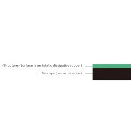 ASPURE High-Performance ESD Sheet 1000mm x 10m