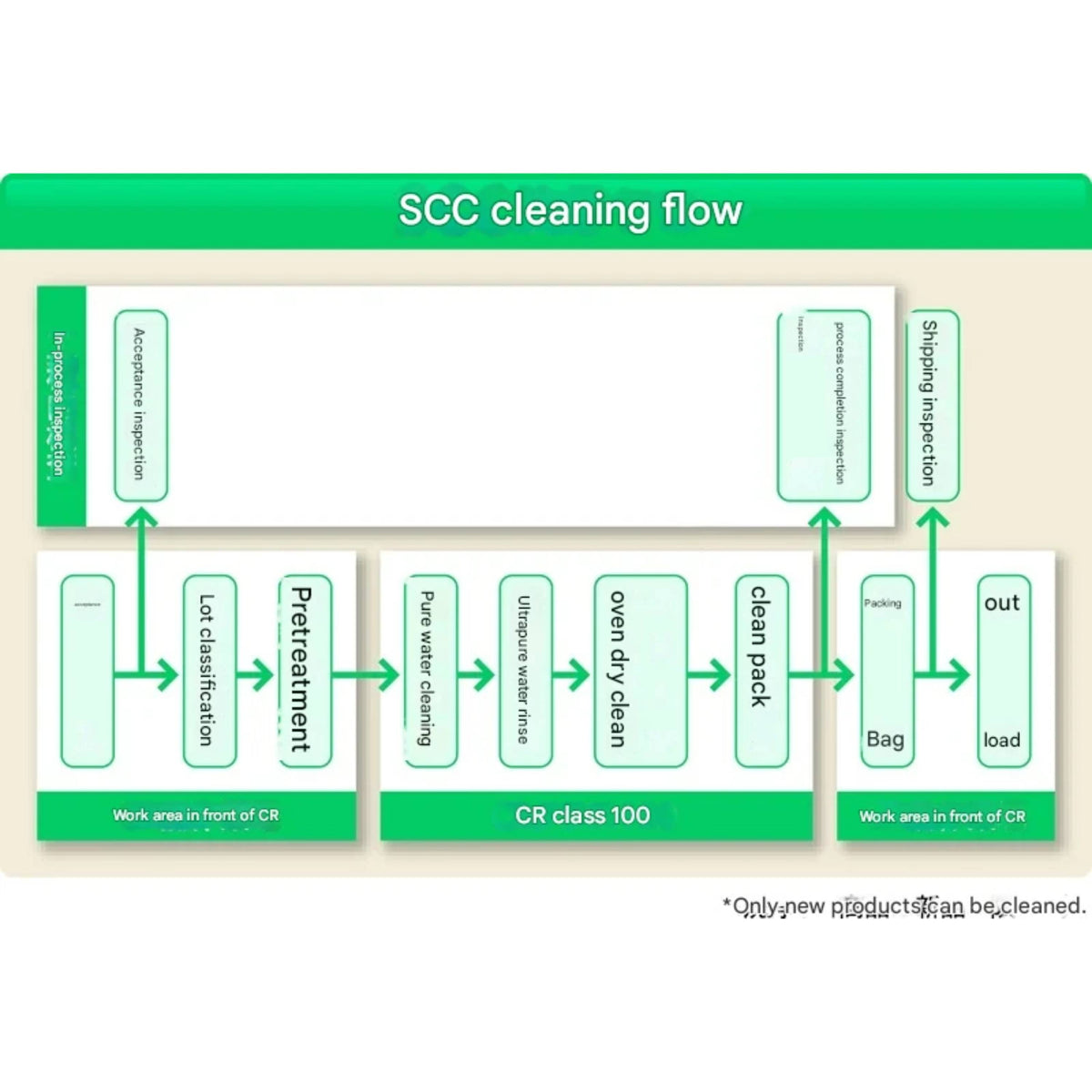 ASONE Cleanroom 100ml Disposable Cup, 20pc/pk