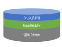 Customized Germanium Tin (GeSn) Epitaxial Wafer On Silicon Substrate - MSE Supplies LLC