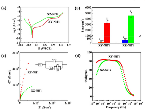 Electrochemical Corrosion Analytical Service - MSE Supplies LLC