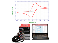 Electrocatalytic Performance Testing Analytical Service - MSE Supplies LLC