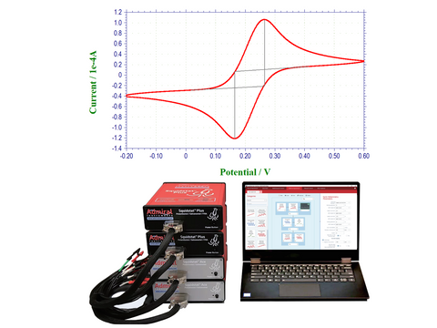 Electrocatalytic Performance Testing Analytical Service - MSE Supplies LLC