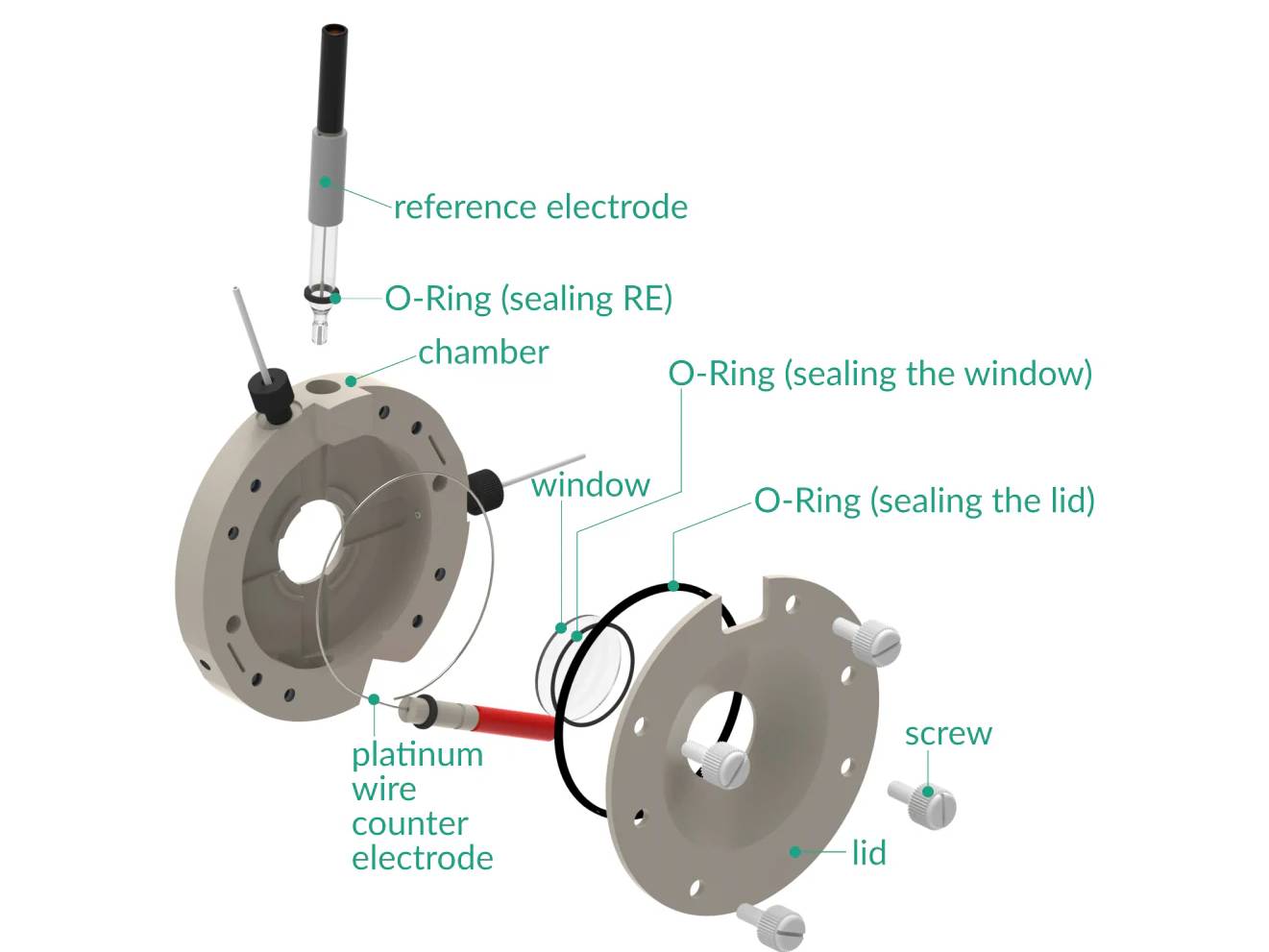 Nonlinear Spectro-Electrochemical Flow Cell, Electrochemical Products, Redox.me, MSE Supplies
